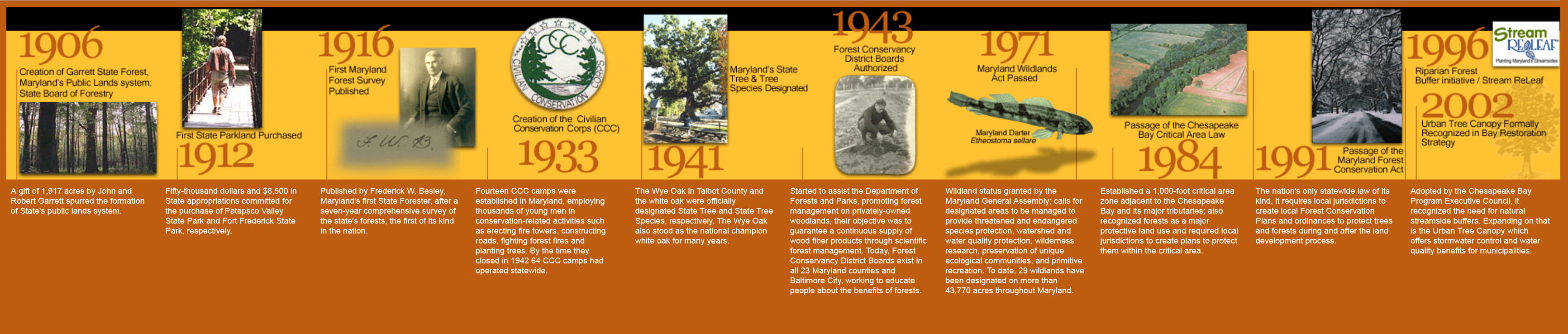 Maryland State Forestry & Parks Centennial Celebration Timeline