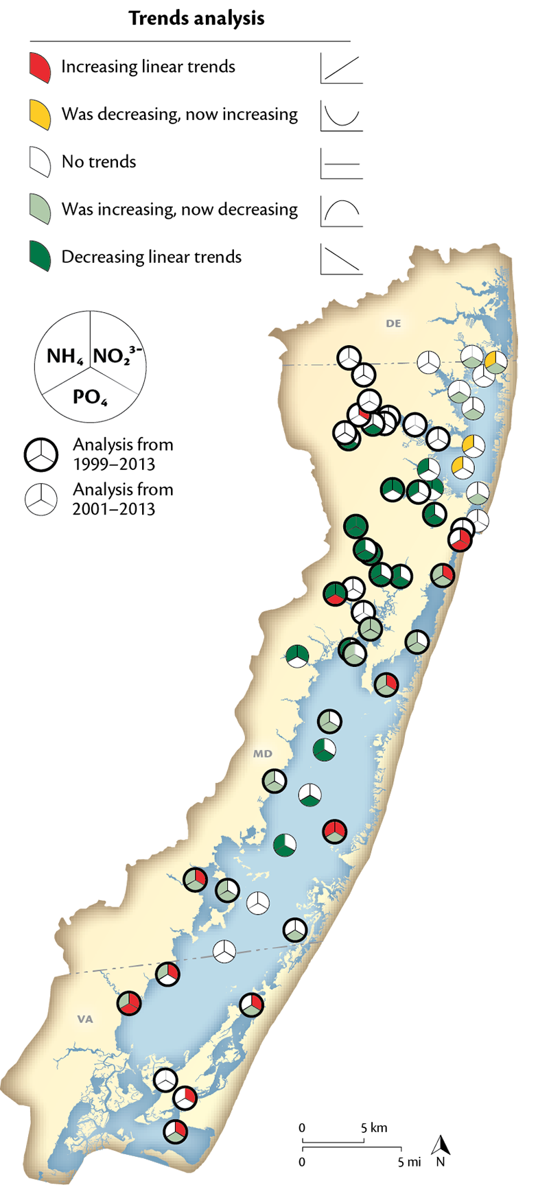Map of Nutrient Trends Dissolved Combo 1999-2013