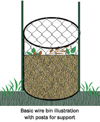 Basic wire bin illustration with posts for support